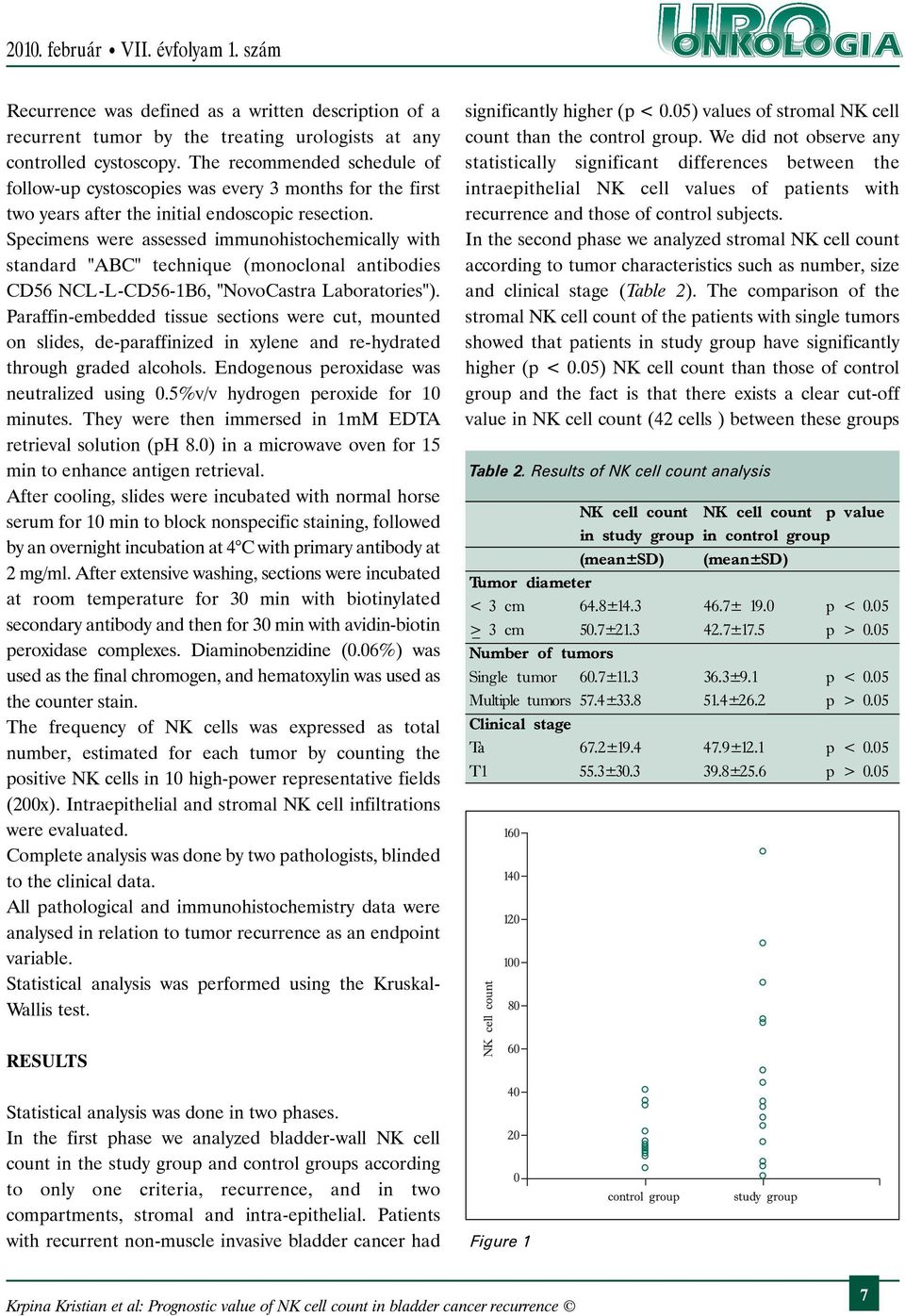 Specimens were assessed immunohistochemically with standard "ABC" technique (monoclonal antibodies CD56 NCL-L-CD56-B6, "NovoCastra Laboratories").