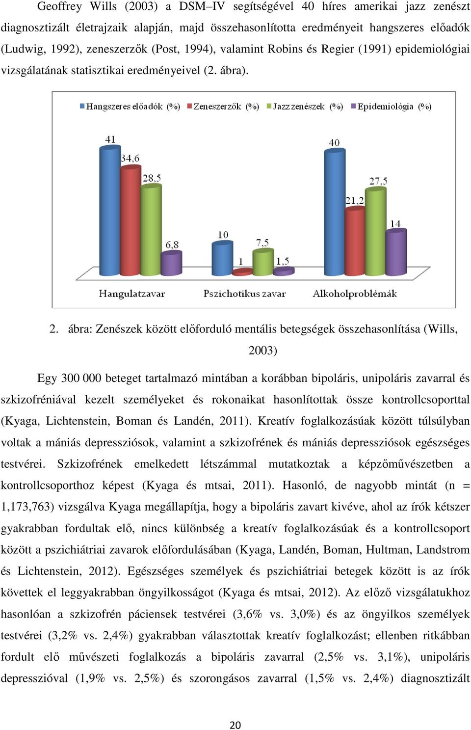 ábra: Zenészek között előforduló mentális betegségek összehasonlítása (Wills, 2003) Egy 300 000 beteget tartalmazó mintában a korábban bipoláris, unipoláris zavarral és szkizofréniával kezelt