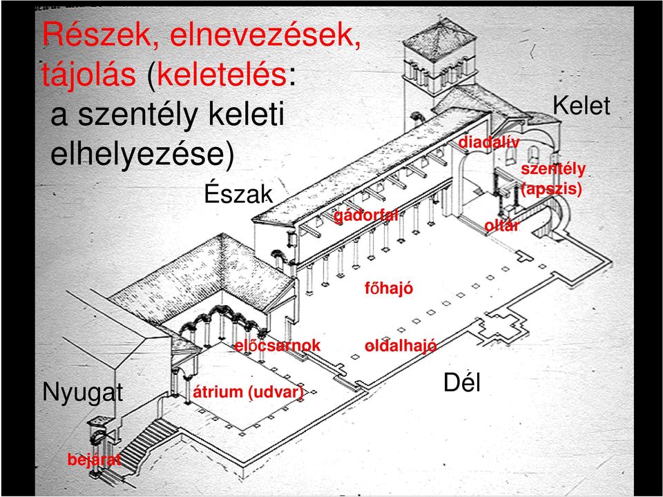 diadalív oltár Kelet szentély (apszis) főhajó