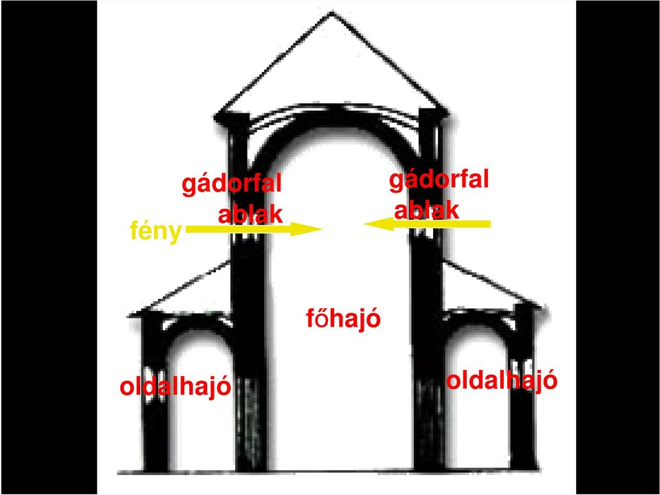 oldalhajó