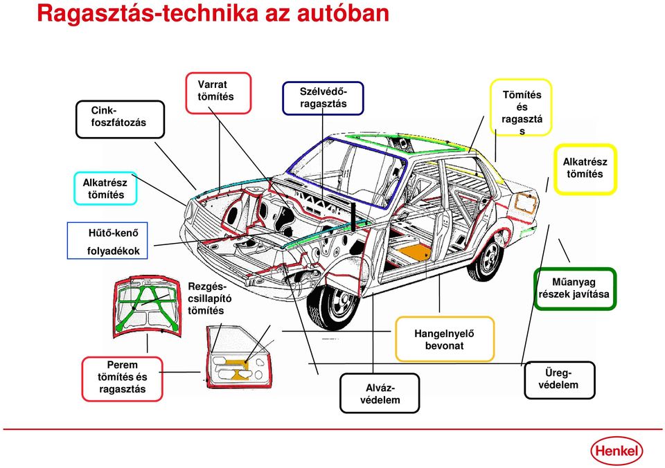 tömítés Hűtő-kenő folyadékok Alvázvédelem Rezgéscsillapító tömítés