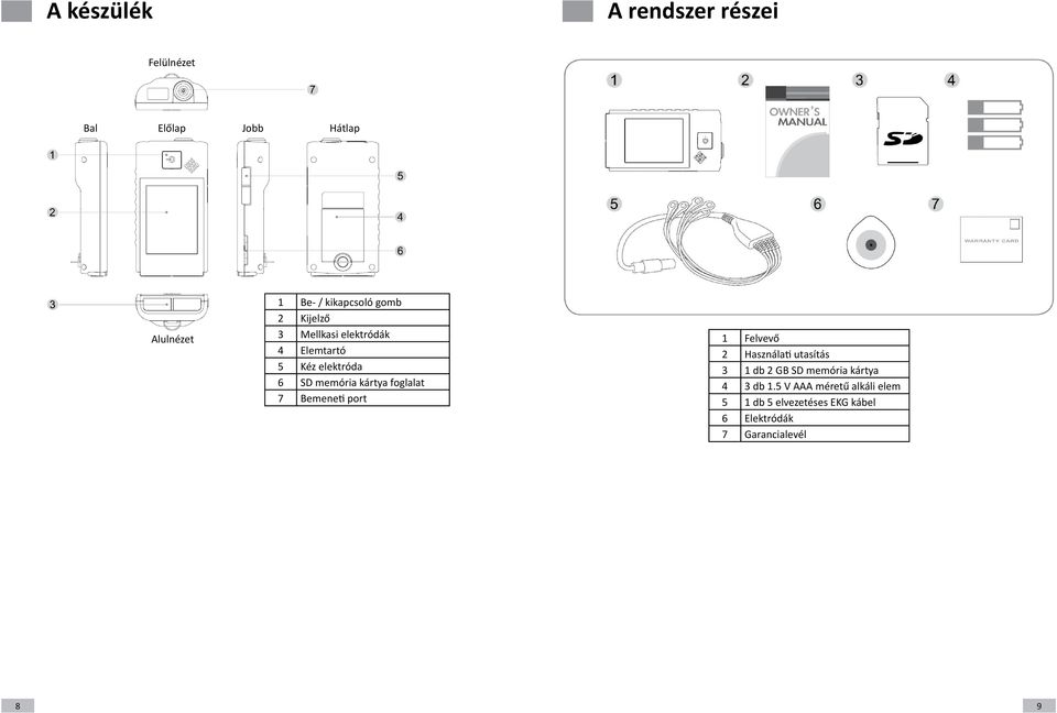 kártya foglalat 7 Bemeneti port 1 Felvevő 2 Használati utasítás 3 1 db 2 GB SD memória
