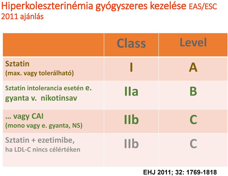 gyanta v. nikotinsav IIa B vagy CAI (mono vagy e.