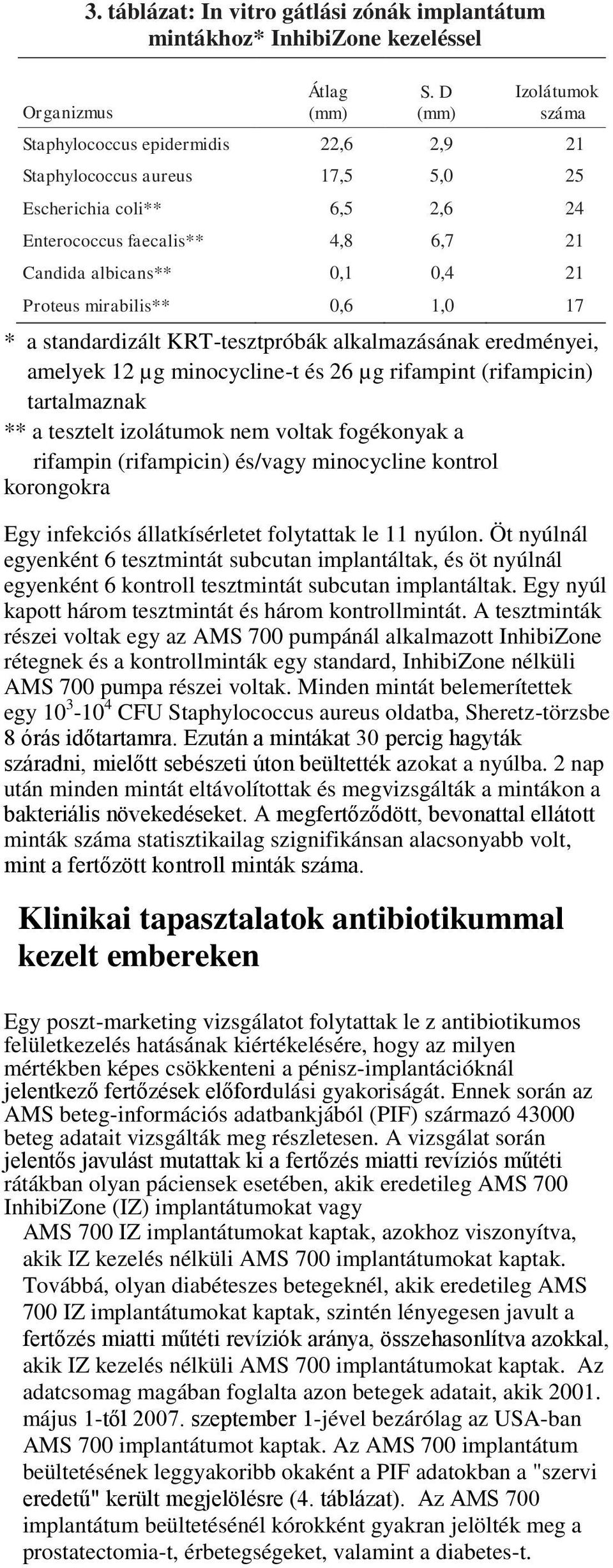 mirabilis** 0,6 1,0 17 * a standardizált KRT-tesztpróbák alkalmazásának eredményei, amelyek 12 µg minocycline-t és 26 µg rifampint (rifampicin) tartalmaznak ** a tesztelt izolátumok nem voltak