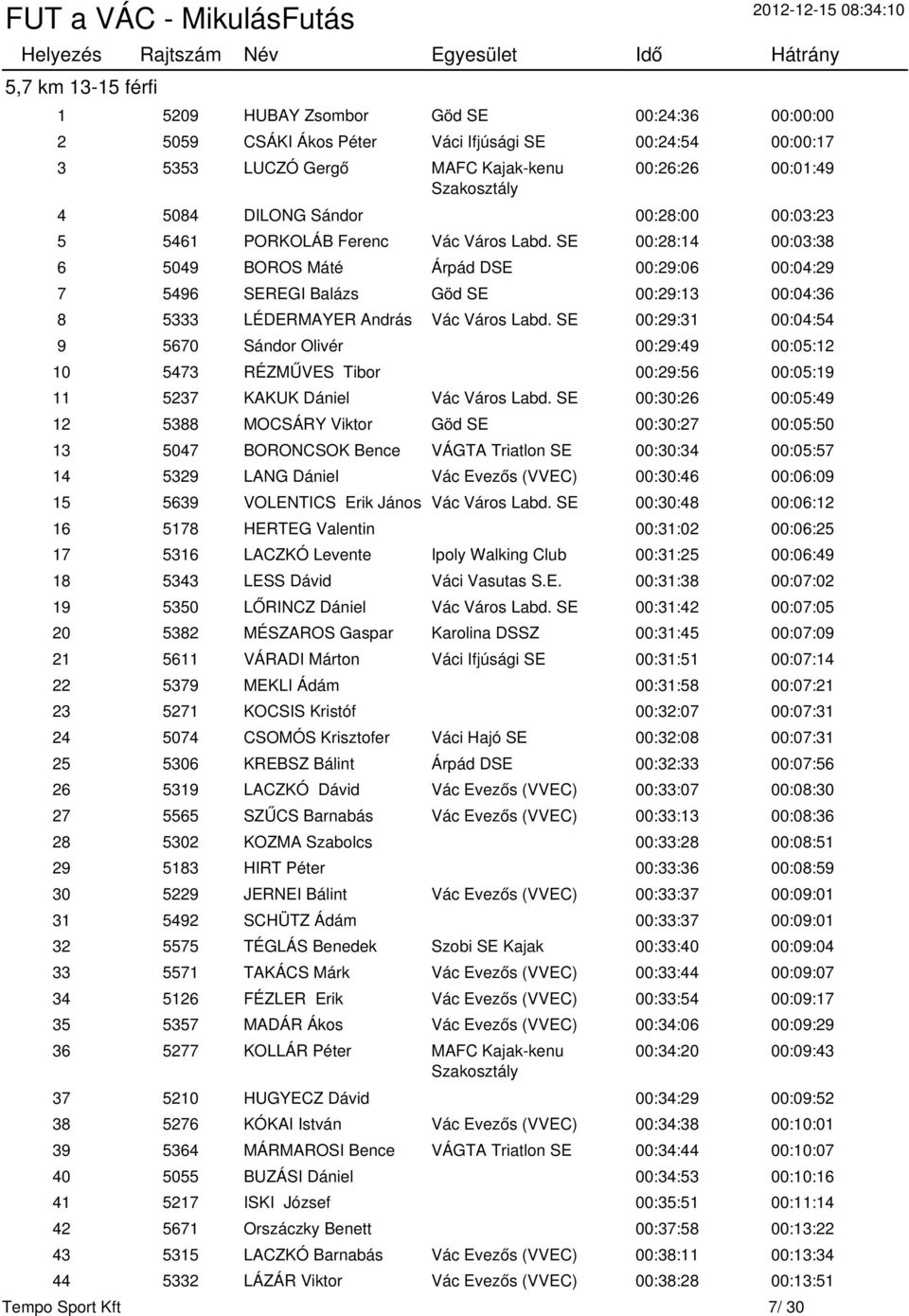 SE 00:28:14 00:03:38 6 5049 BOROS Máté Árpád DSE 00:29:06 00:04:29 7 5496 SEREGI Balázs Göd SE 00:29:13 00:04:36 8 5333 LÉDERMAYER András Vác Város Labd.