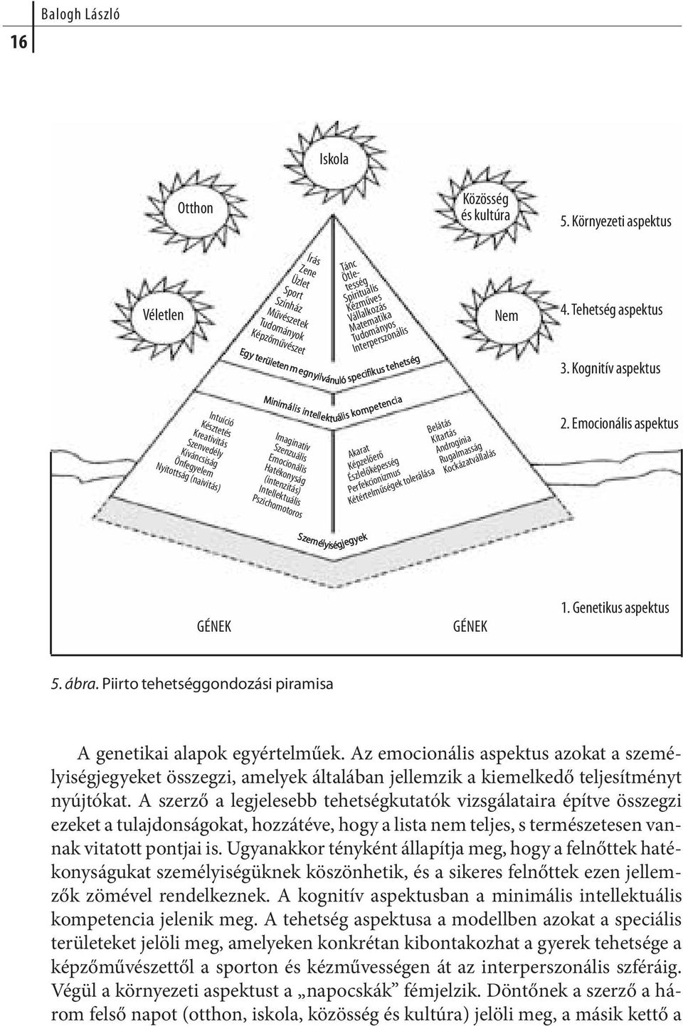 megnyilvánuló Imaginatív Szenzuális Emocionális Hatékonyság (intenzitás) Intellektuális Pszichomotoros Tánc Ötletesség Spi ri tuá lis Kézműves Vállalkozás Ma te ma ti ka Tudományos Interperszonális