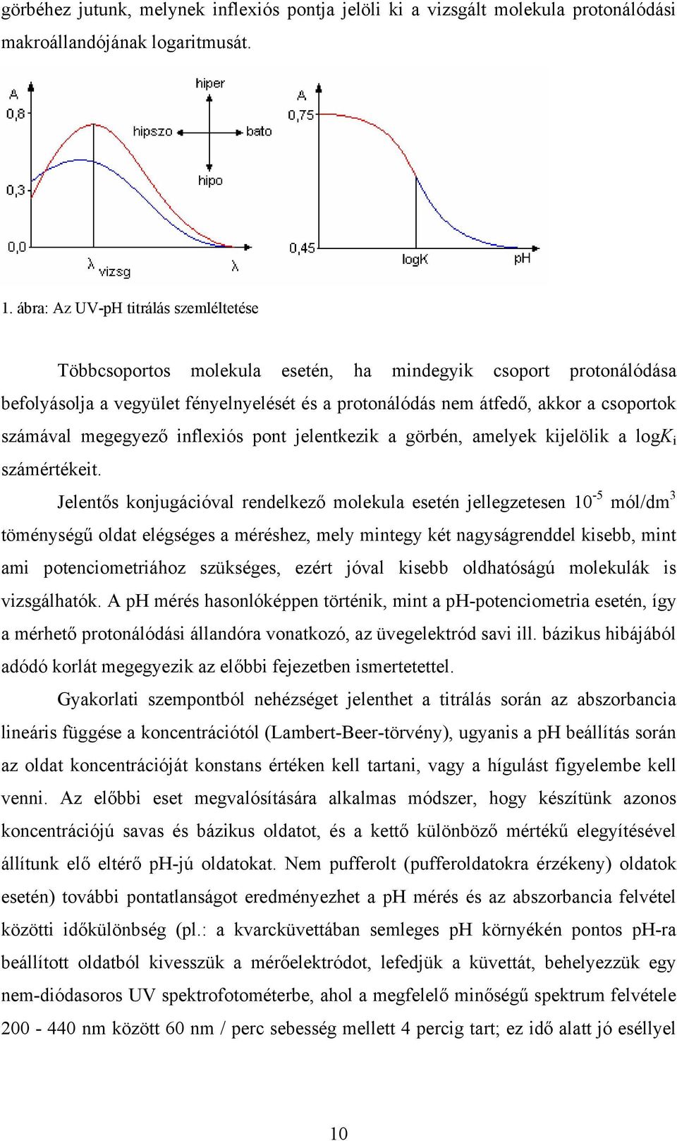 megegyező inflexiós pont jelentkezik a görbén, amelyek kijelölik a logk i számértékeit.