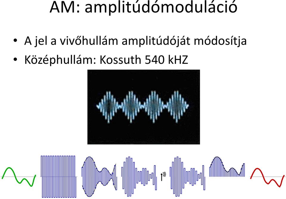 amplitúdóját módosítja