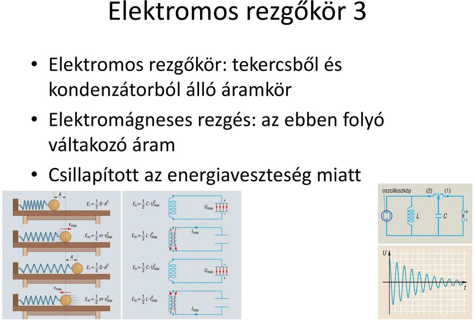 Elektromágneses rezgés: az ebben folyó