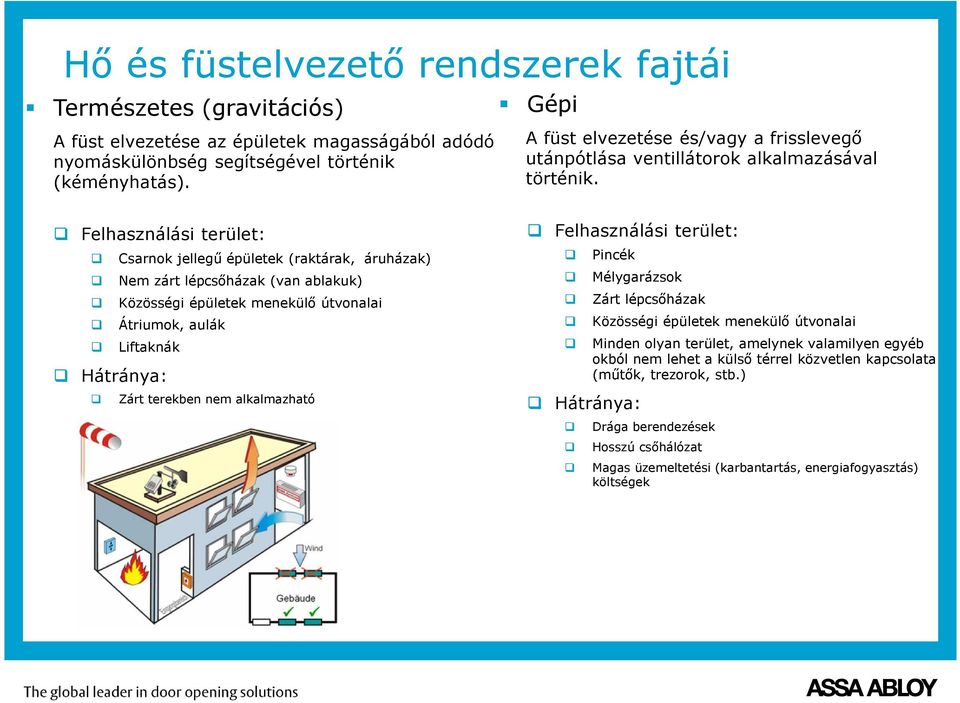 Felhasználási terület: Csarnok jellegű épületek (raktárak, áruházak) Nem zárt lépcsőházak (van ablakuk) Közösségi épületek menekülő útvonalai Átriumok, aulák Liftaknák Hátránya: Zárt terekben nem