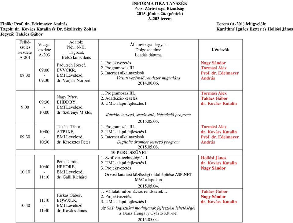 június 26. (péntek) A203 terem Államvizsga tárgyak Dolgozat címe Leadás dátuma 1. Projektvezetés 2. Programozás III. 3. Internet alkalmazások Vasúti vezénylő rendszer migrálása 2014.06.