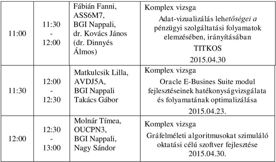 szolgáltatási folyamatok elemzésében, irányításában TITKOS 2015.04.