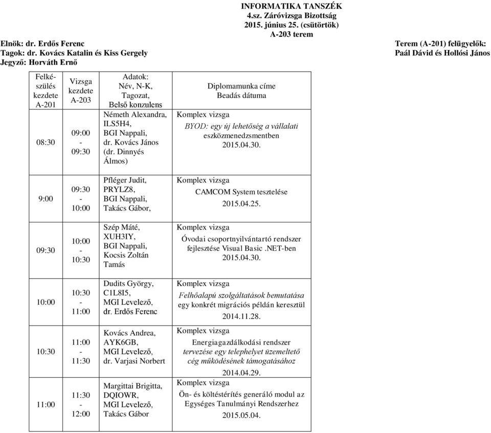 (csütörtök) A203 terem Diplomamunka címe Beadás dátuma BYOD: egy új lehetőség a vállalati eszközmenedzsmentben Terem (A201) felügyelők: Paál Dávid és Hollósi János 9:00 Pfléger Judit, PRYLZ8,, CAMCOM