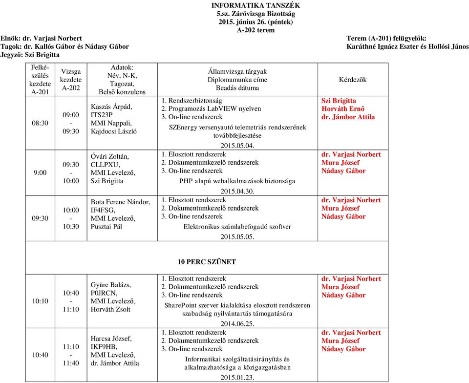 Zoltán, CLLPXU, MMI Levelező, Szi Brigitta Bota Ferenc Nándor, IF4FSG, MMI Levelező, Pusztai Pál INFORMATIKA TANSZÉK 5.sz. Záróvizsga Bizottság 2015. június 26.