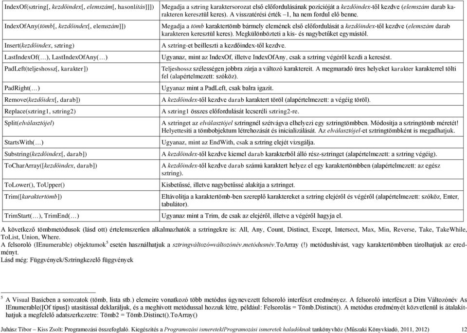 Trim([karaktertömb]) TrimStart( ), TrimEnd( ) Megadja a sztring karaktersorozat első előfordulásának pozícióját a kezdőindex-től kezdve (elemszám darab karakteren keresztül keres).