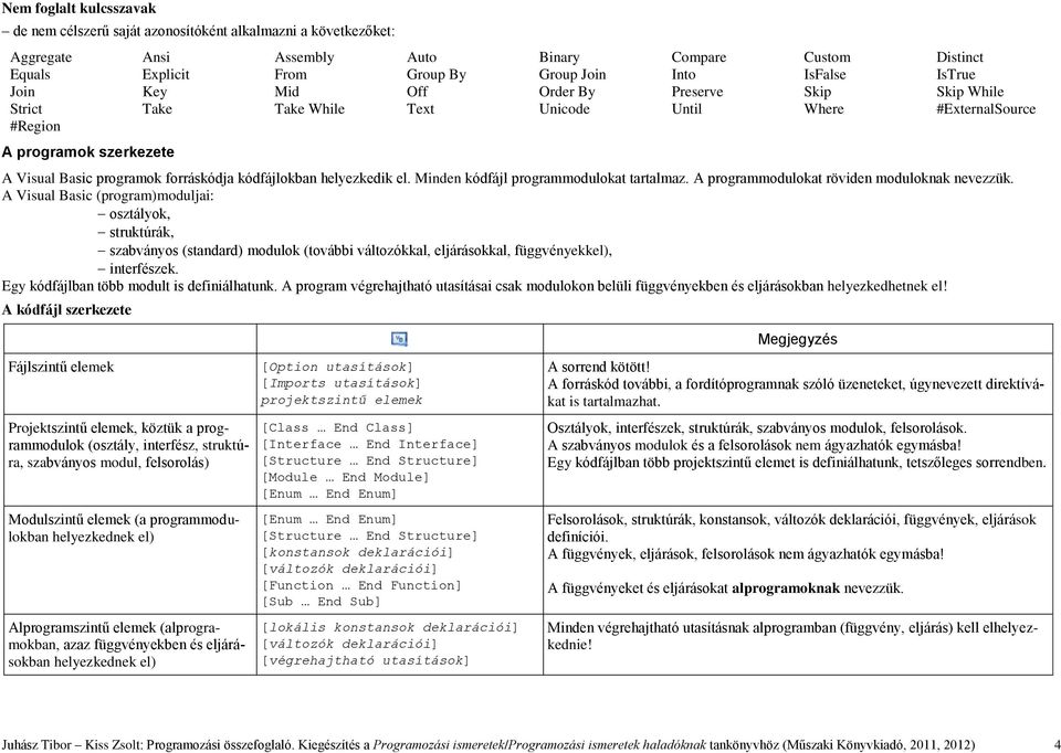 kódfájlokban helyezkedik el. Minden kódfájl programmodulokat tartalmaz. A programmodulokat röviden moduloknak nevezzük.