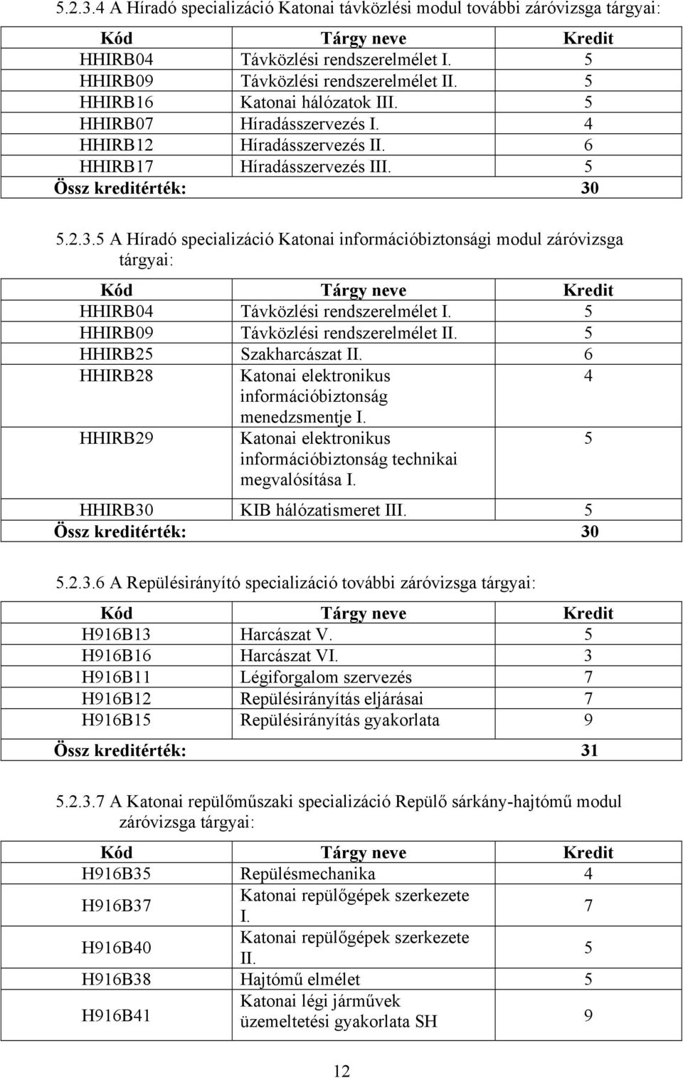 5.2.3.5 A Híradó specializáció Katonai információbiztonsági modul záróvizsga tárgyai: Kód Tárgy neve Kredit HHIRB04 Távközlési rendszerelmélet I. 5 HHIRB09 Távközlési rendszerelmélet II.