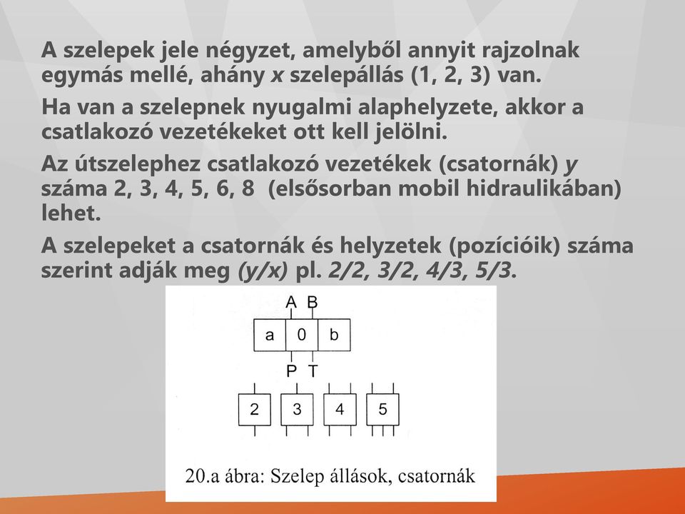 Az útszelephez csatlakozó vezetékek (csatornák) y száma 2, 3, 4, 5, 6, 8 (elsősorban mobil