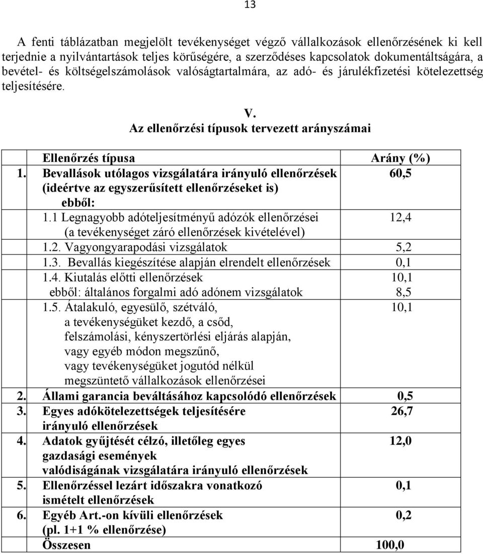 Bevallások utólagos vizsgálatára irányuló ellenőrzések 60,5 (ideértve az egyszerűsített ellenőrzéseket is) ebből: 1.