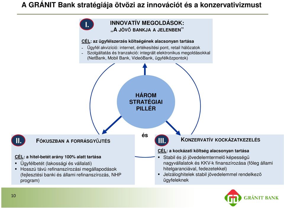 integrált elektronikus megoldásokkal (NetBank, Mobil Bank, VideóBank, ügyfélközpontok) HÁROM STRATÉGIAI PILLÉR II.