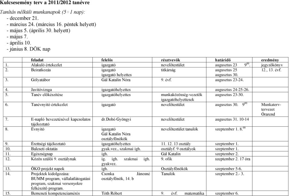 évf. igazgató helyettes augusztus 30. 3. Gólyatábor Gál Katalin Nóra 9. évf. augusztus 23-24. 4. Javítóvizsga igazgatóhelyettes augusztus 24-25-26. 5.