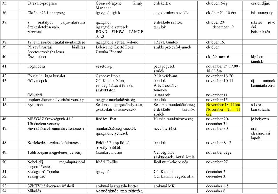 szűrővizsgálat megkezdése igazgatóhelyettes, védőnő 12.évf. október 15. 39. Pályaválasztási kiállítás Lukácsiné Csertő Ilona szakképző évfolyamok október Sportcsarnok (ha lesz) Csonka Jánosné 40.