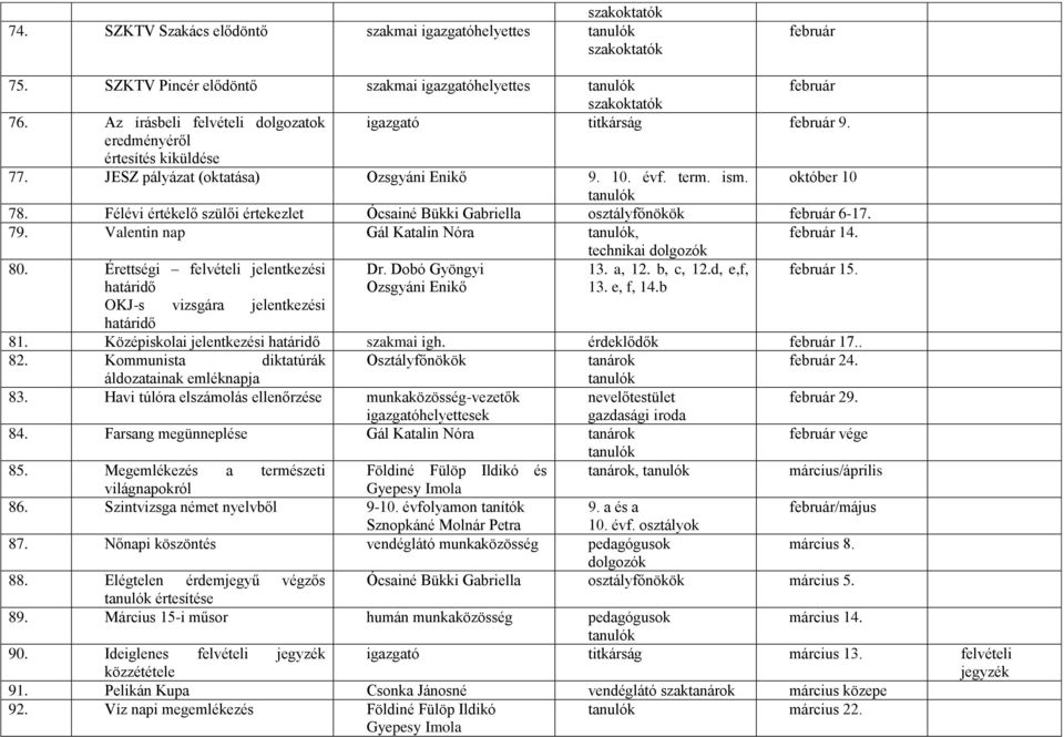 Félévi értékelő szülői értekezlet Ócsainé Bükki Gabriella február 6-17. 79. Valentin nap Gál Katalin Nóra, február 14. 80. Érettségi felvételi jelentkezési Dr. Dobó Gyöngyi 13. a, 12. b, c, 12.