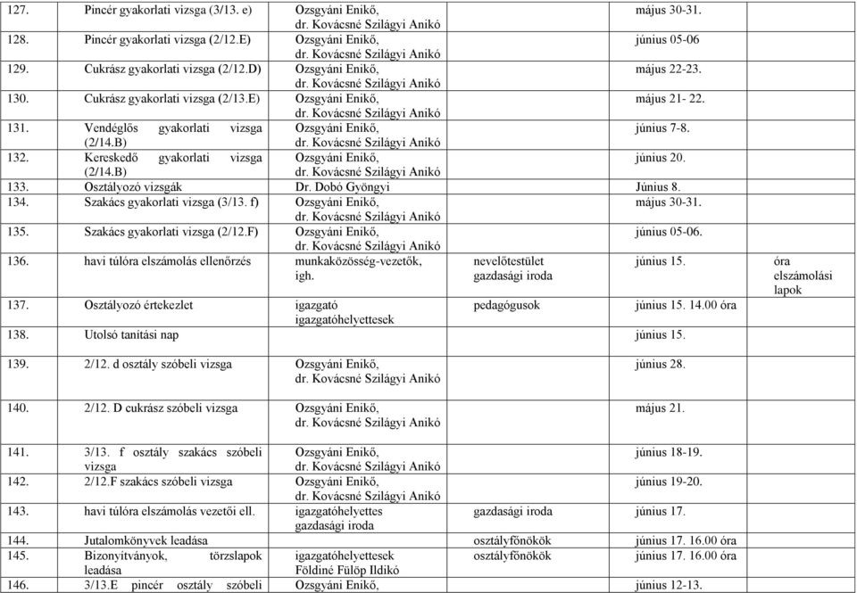 Kereskedő gyakorlati vizsga Ozsgyáni Enikő, június 20. (2/14.B) 133. Osztályozó vizsgák Dr. Dobó Gyöngyi Június 8. 134. Szakács gyakorlati vizsga (3/13. f) Ozsgyáni Enikő, május 30-31. 135.