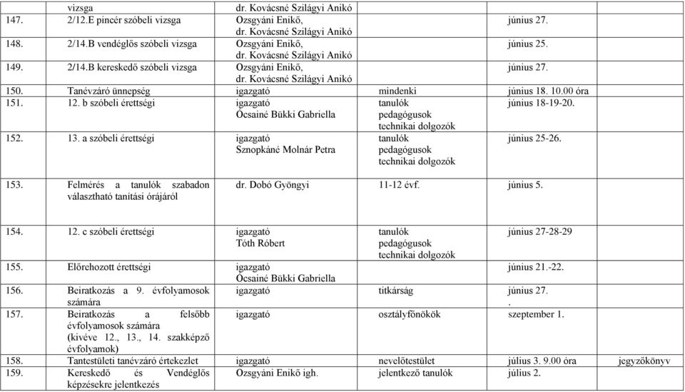 a szóbeli érettségi igazgató Sznopkáné Molnár Petra június 25-26. 153. Felmérés a szabadon választható tanítási órájáról dr. Dobó Gyöngyi 11-12 évf. június 5. 154. 12.