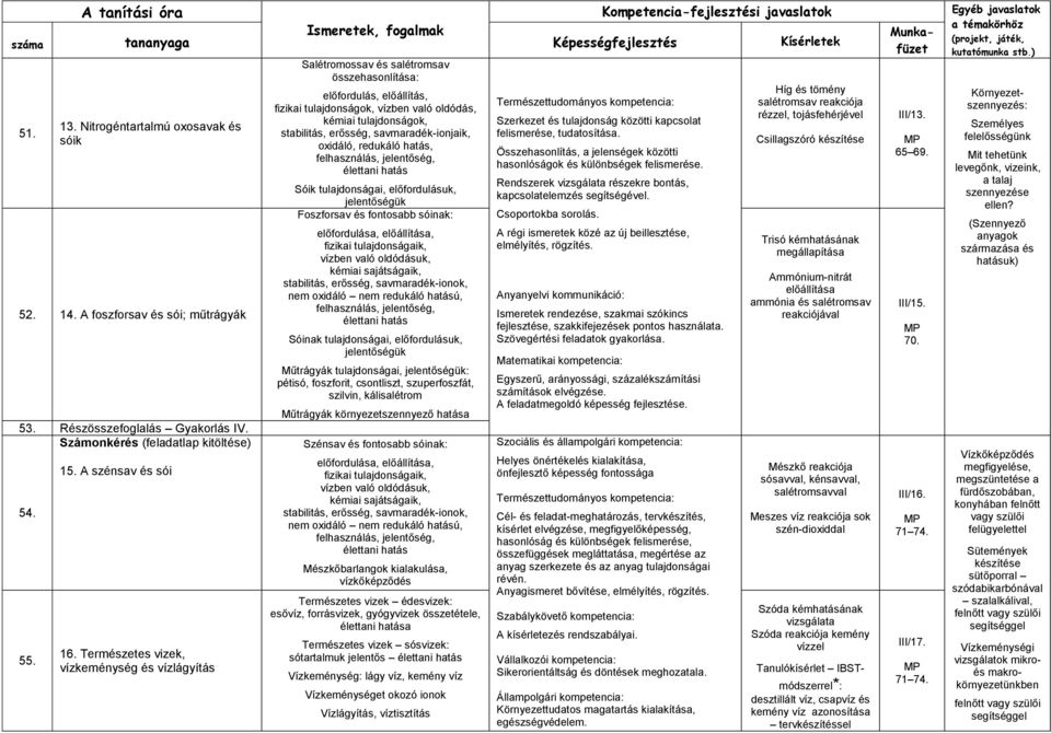 erősség, savmaradék-ionjaik, oxidáló, redukáló hatás, felhasználás, jelentőség, élettani hatás Sóik tulajdonságai, előfordulásuk, jelentőségük Foszforsav és fontosabb sóinak: előfordulása,