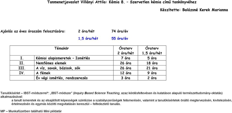 Kémiai alapismeretek Ismétlés 7 óra 5 óra II. Nemfémes elemek 26 óra 18 óra III. A víz, savak, bázisok, sók 26 óra 21 óra IV.