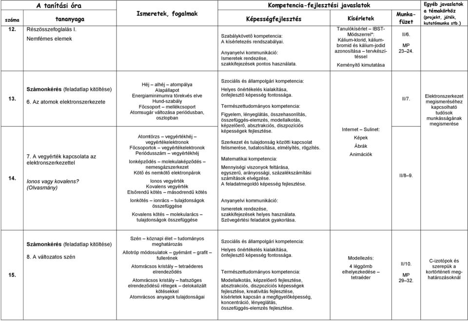 A vegyérték kapcsolata az elektronszerkezettel Ionos vagy kovalens?