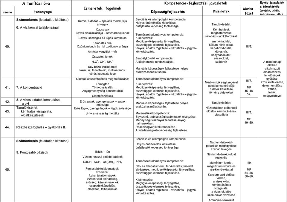 Összetett ionok: H 3O +, OH, NH 4 + Sav-bázis indikátorok: lakmusz, fenolftalein, metilnarancs, vörös káposzta leve Oldatok összetételének meghatározása: Tömegtört Tömegszázalék