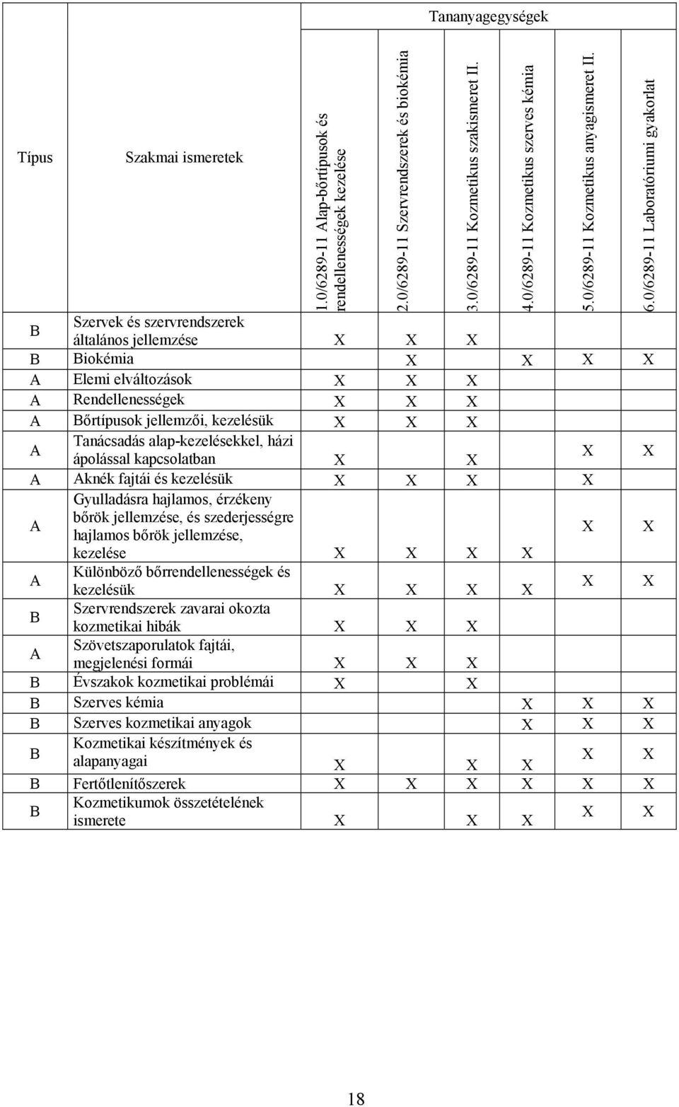 kezelésük Gyulladásra hajlamos, érzékeny bőrök jellemzése, és szederjességre hajlamos bőrök jellemzése, kezelése Különböző bőrrendellenességek és kezelésük B Szervrendszerek zavarai okozta kozmetikai