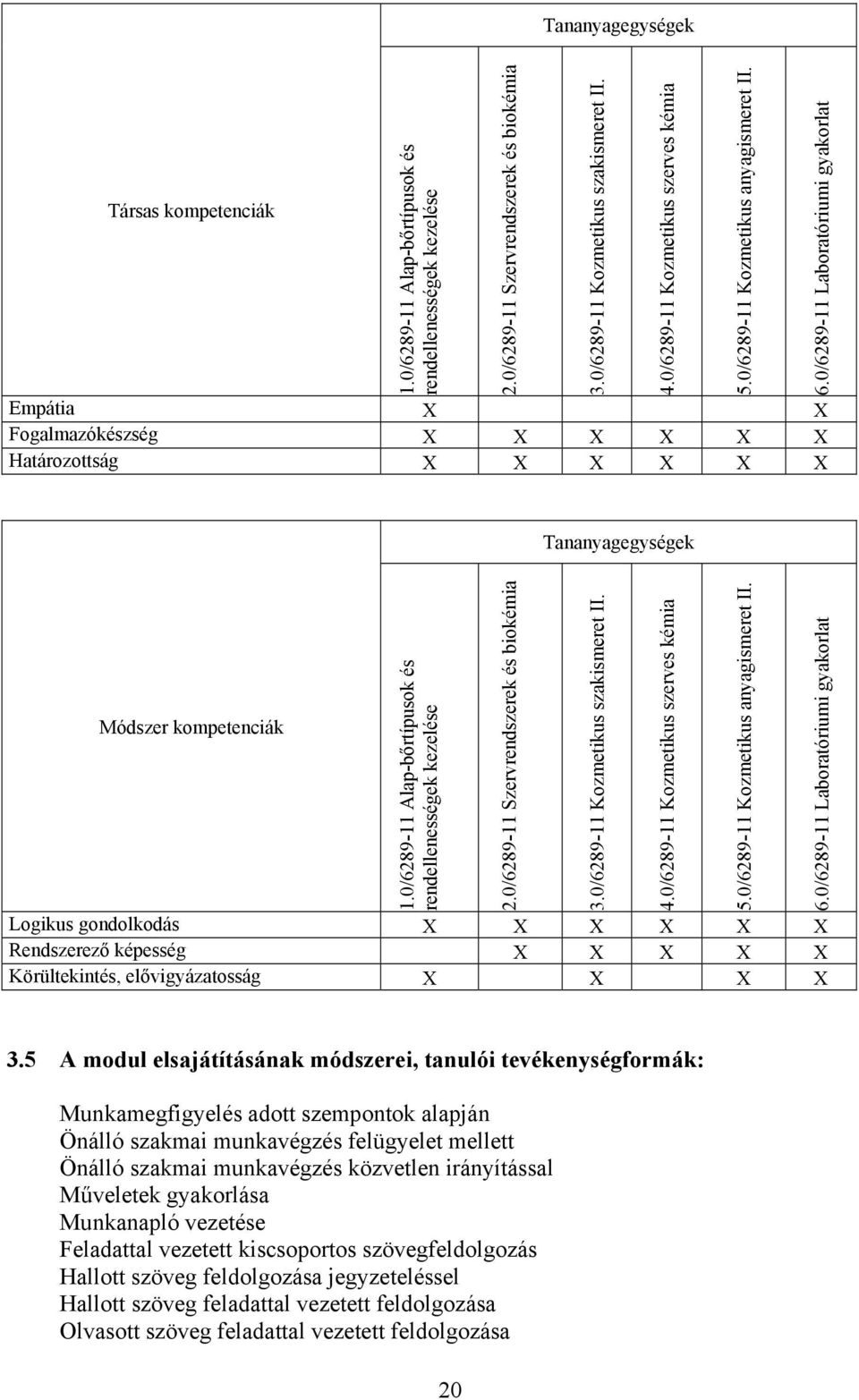 0/6289-11 lap-bőrtípusok és rendellenességek kezelése Logikus gondolkodás Rendszerező képesség Körültekintés, elővigyázatosság 2.0/6289-11 Szervrendszerek és biokémia 3.