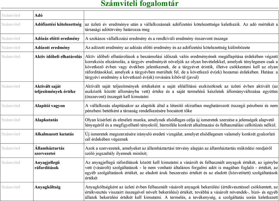 előtti eredmény és az adófizetési kötelezettség különbözete Aktív időbeli elhatárolás Aktív időbeli elhatárolások a beszámolási időszak valós eredményének megállapítása érdekében végzett korrekciós