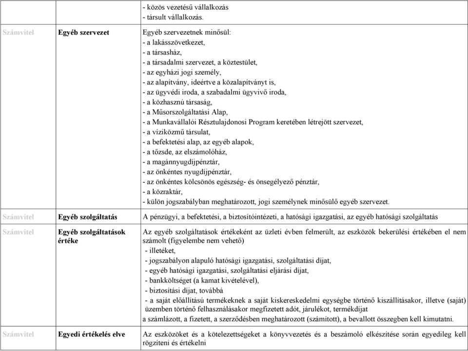 az ügyvédi iroda, a szabadalmi ügyvivő iroda, - a közhasznú társaság, - a Műsorszolgáltatási Alap, - a Munkavállalói Résztulajdonosi Program keretében létrejött szervezet, - a víziközmű társulat, - a