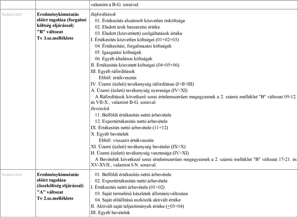 Értékesítés közvetlen költségei (01+02+03) 04. Értékesítési, forgalmazási költségek 05. Igazgatási költségek 06. Egyéb általános költségek II. Értékesítés közvetett költségei (04+05+06) III.