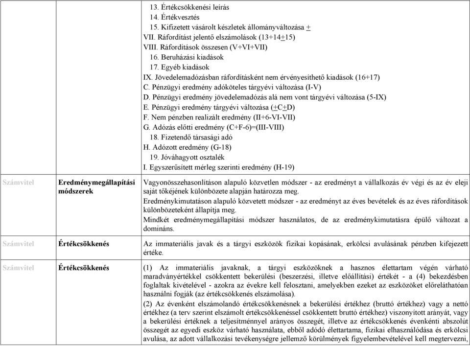 Pénzügyi eredmény adóköteles tárgyévi változása (I-V) D. Pénzügyi eredmény jövedelemadózás alá nem vont tárgyévi változása (5-IX) E. Pénzügyi eredmény tárgyévi változása (+C+D) F.