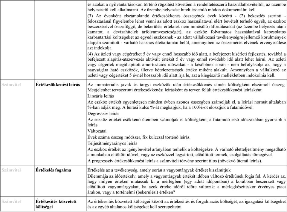 eszköz beszerzésével összefüggő, de bekerülési értéknek nem minősülő ráfordításokat (az üzembe helyezés utáni kamatot, a devizahitelek árfolyamveszteségét), az eszköz folyamatos használatával