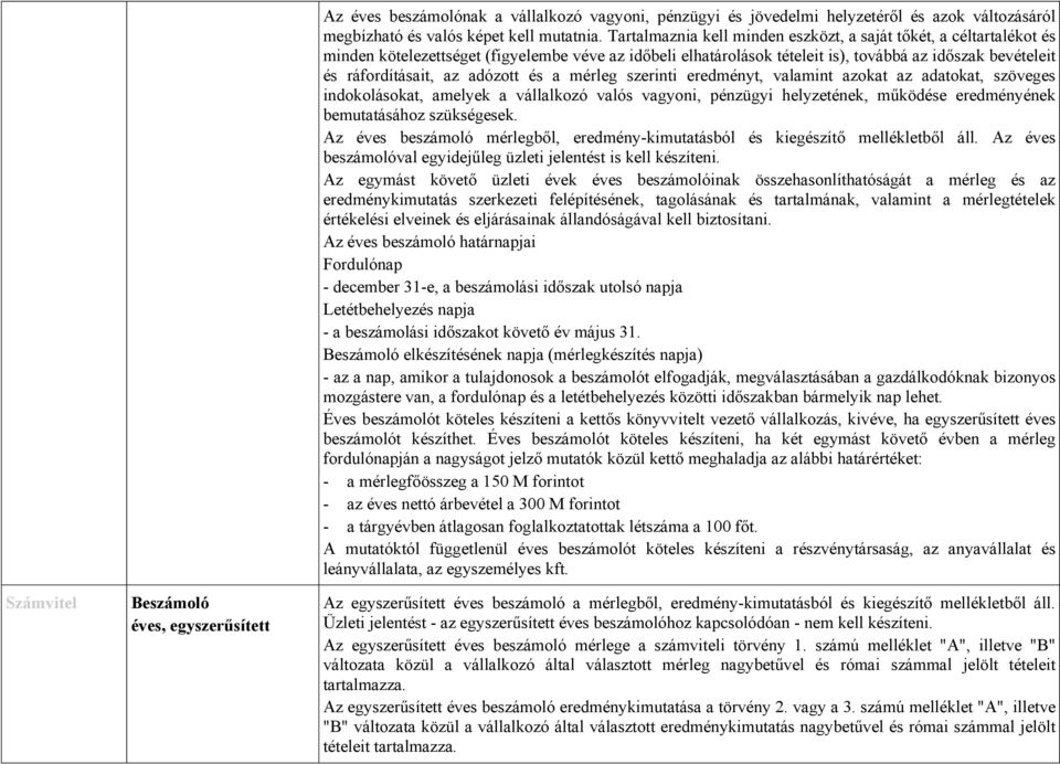 adózott és a mérleg szerinti eredményt, valamint azokat az adatokat, szöveges indokolásokat, amelyek a vállalkozó valós vagyoni, pénzügyi helyzetének, működése eredményének bemutatásához szükségesek.