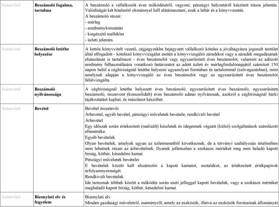 A kettős könyvvitelt vezető, cégjegyzékbe bejegyzett vállalkozó köteles a jóváhagyásra jogosult testület által elfogadott - kötelező könyvvizsgálat esetén a könyvvizsgálói záradékot vagy a záradék