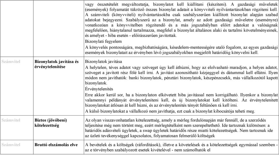 A számviteli (könyvviteli) nyilvántartásokba csak szabályszerűen kiállított bizonylat alapján szabad adatokat bejegyezni.