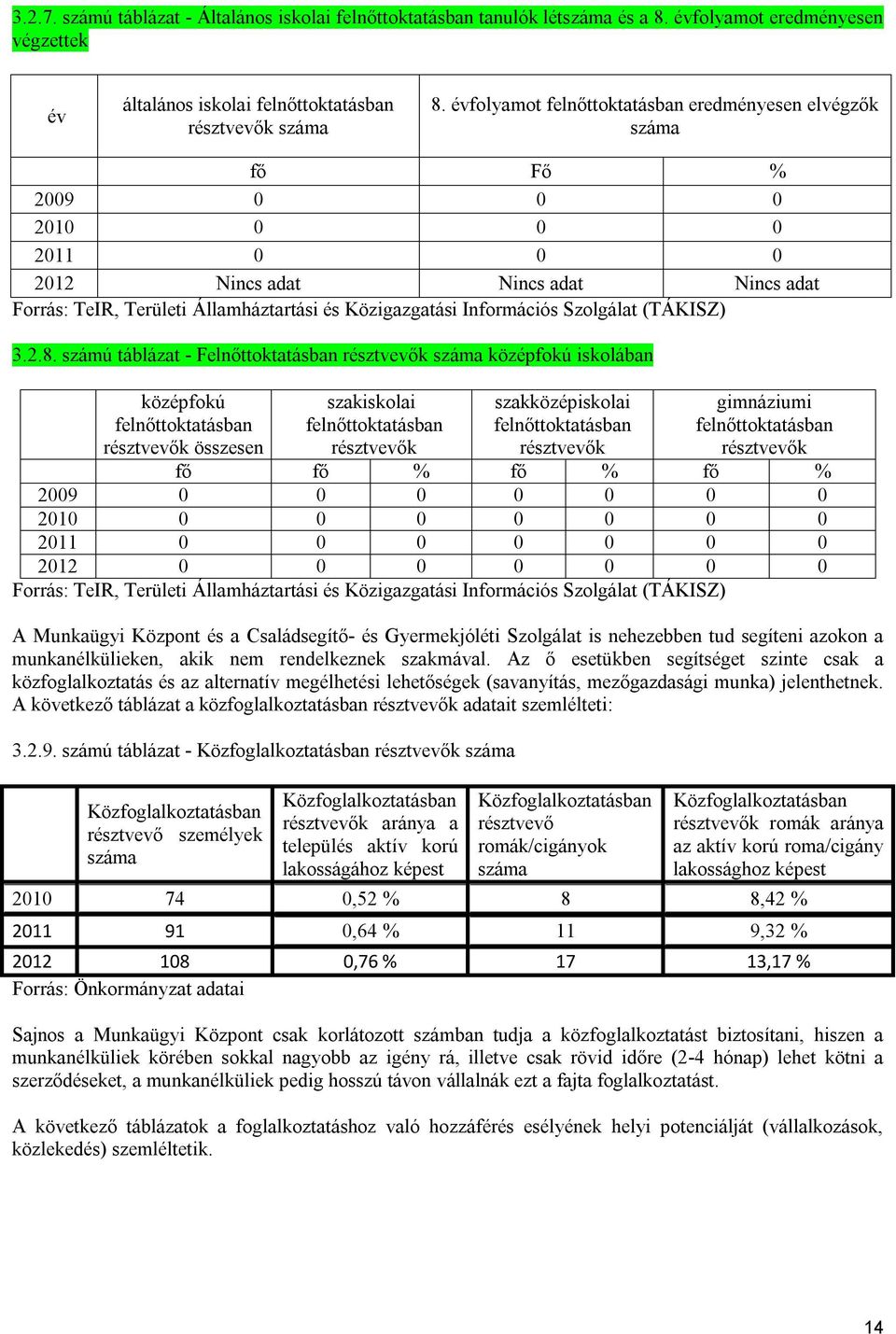 Információs Szolgálat (TÁKISZ) 3.2.8.