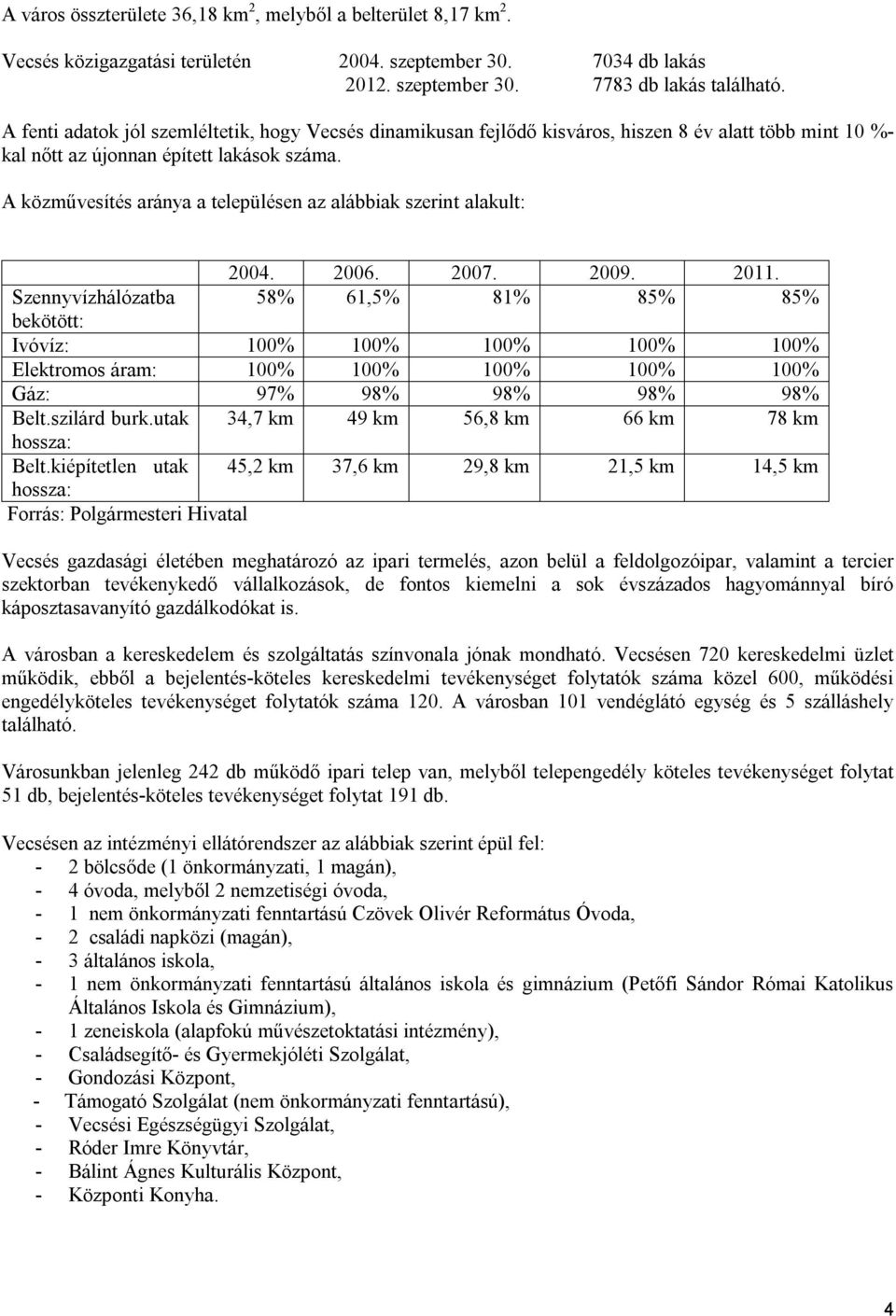 A közművesítés aránya a településen az alábbiak szerint alakult: 2004. 2006. 2007. 2009. 2011.