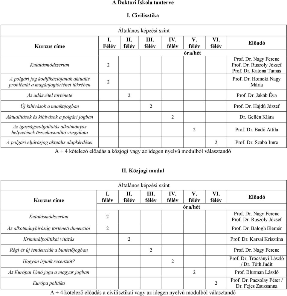 Gellén Klára Az igazságszolgáltatás alkotmányos helyzetének összehasonlító vizsgálata 2 Prof. Dr. Badó Attila A polgári eljárásjog aktuális alapkérdései 2 Prof. Dr. Szabó Imre A + 4 kötelező előadás a közjogi vagy az idegen nyelvű modulból választandó Kurzus címe I.