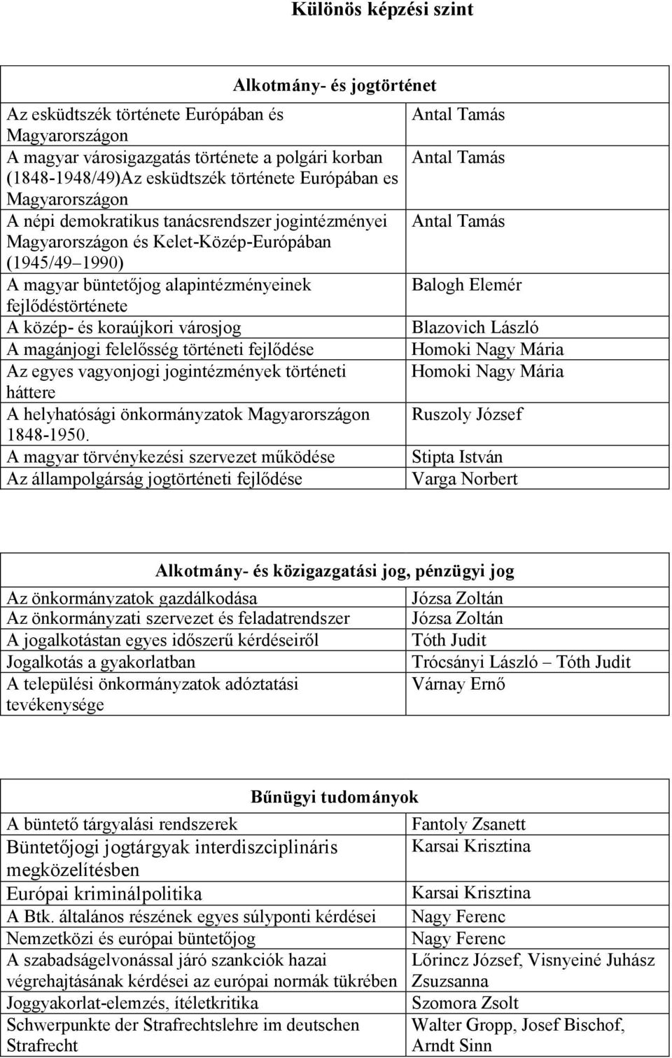 alapintézményeinek Balogh Elemér fejlődéstörténete A közép- és koraújkori városjog Blazovich László A magánjogi felelősség történeti fejlődése Homoki Nagy Mária Az egyes vagyonjogi jogintézmények