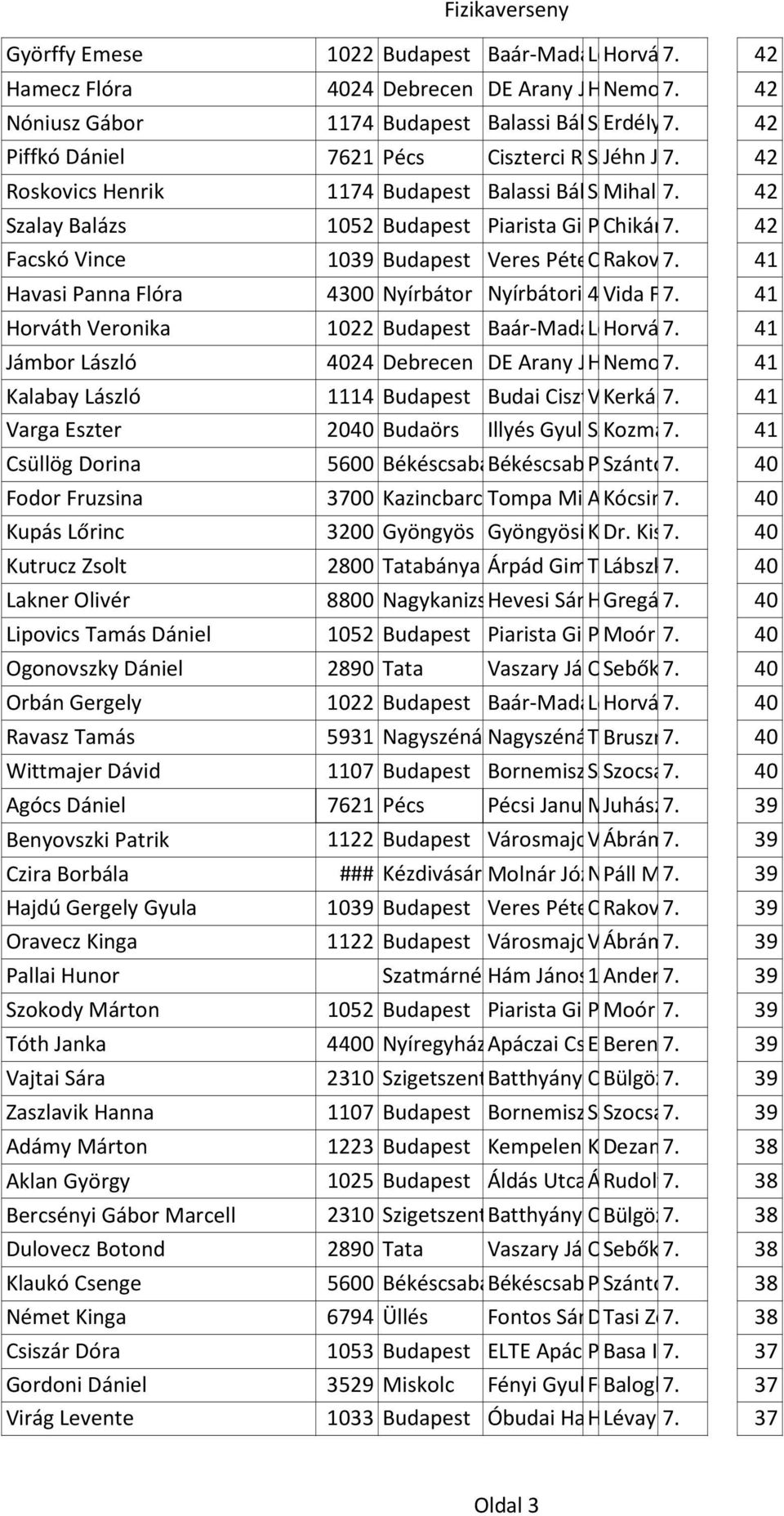 Lajos tér és 11. Gimnáziuma Raics 42 Katalin Roskovics Henrik 1174 Budapest Balassi Bálint Széchenyi Mihalik Nyolcévfolyamos 7. Ágnes u. 1-7.