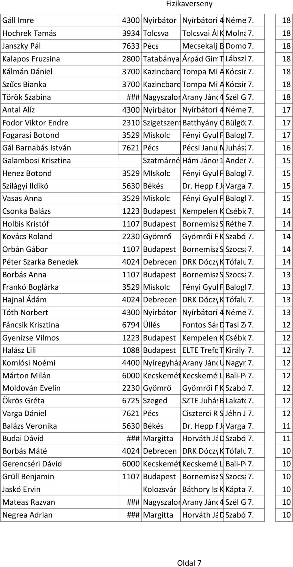 Gász 18Úti Andrea Általános Iskolája Kalapos Fruzsina 2800 Tatabánya Árpád Gimnázium Tatabánya, LábszkinéTatai 7. Fő tér Ilona 18 1.