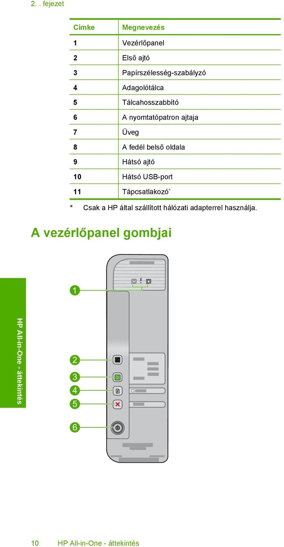 Hátsó ajtó 10 Hátsó USB-port 11 Tápcsatlakozó * * Csak a HP által szállított hálózati